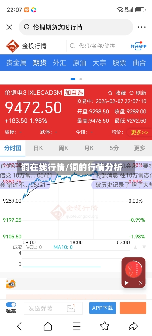 铜在线行情/铜的行情分析-第2张图片