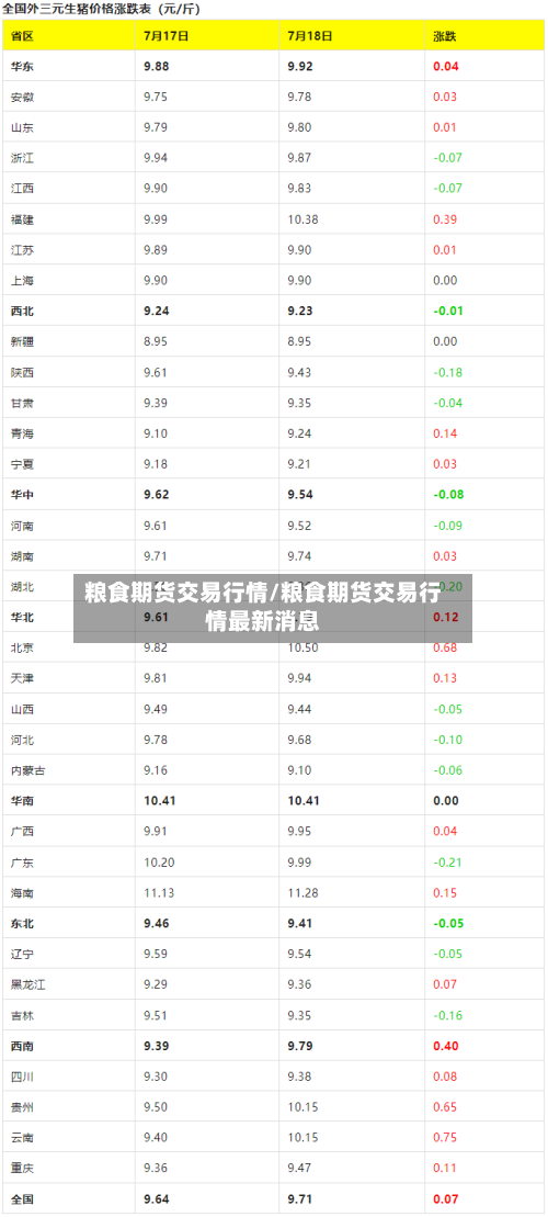 粮食期货交易行情/粮食期货交易行情最新消息-第3张图片