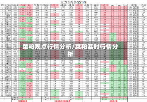 菜粕观点行情分析/菜粕实时行情分析-第3张图片