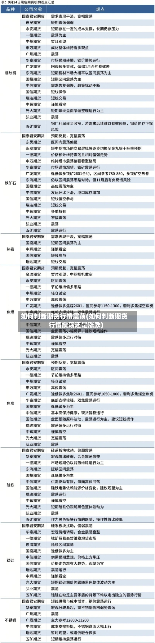 如何判断期货行情震荡(如何判断期货行情震荡还是涨跌)