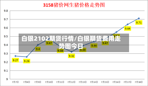 白银2102期货行情/白银期货费用走势图今日-第3张图片