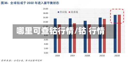 哪里可查钴行情/钴 行情-第2张图片