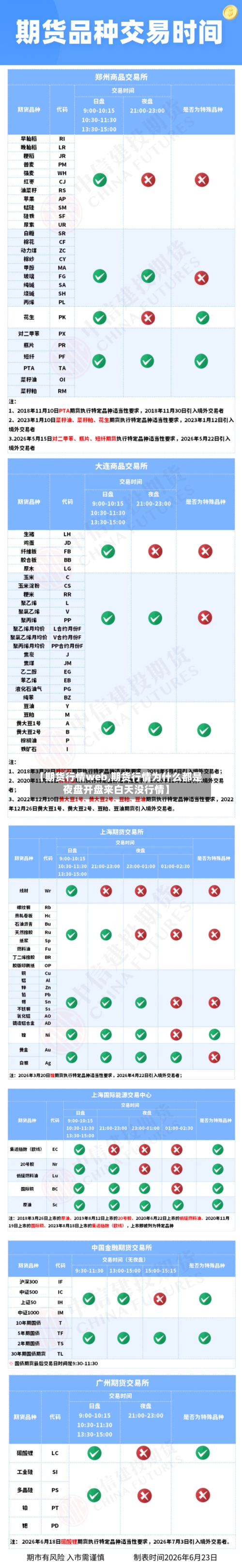 【期货行情web,期货行情为什么都是夜盘开盘来白天没行情】-第3张图片
