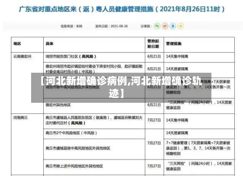 【河北新增确诊病例,河北新增确诊轨迹】-第2张图片