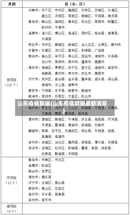 山东疫情数据(山东疫情数据最新消息)