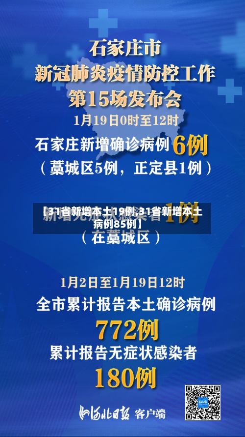 【31省新增本土19例,31省新增本土病例85例】