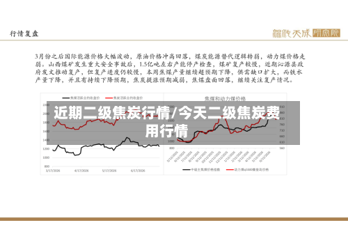 近期二级焦炭行情/今天二级焦炭费用行情