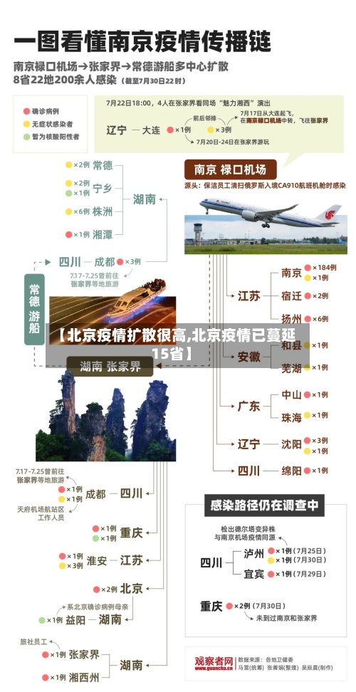 【北京疫情扩散很高,北京疫情已蔓延15省】-第3张图片