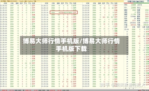 博易大师行情手机版/博易大师行情手机版下载-第2张图片