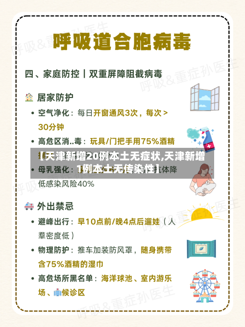 【天津新增20例本土无症状,天津新增1例本土无传染性】-第2张图片