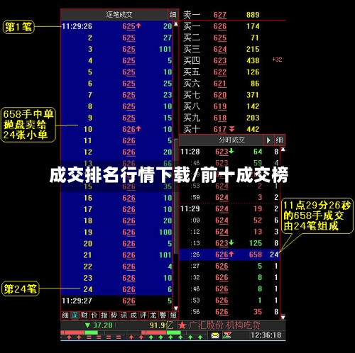 成交排名行情下载/前十成交榜