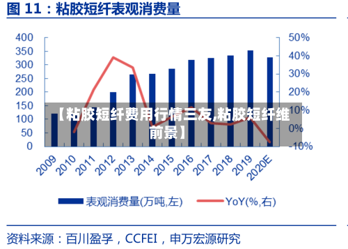 【粘胶短纤费用行情三友,粘胶短纤维前景】-第2张图片