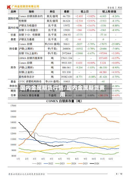 国内金属期货行情/国内金属期货费用-第3张图片