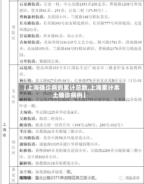 【上海确诊病例累计总数,上海累计本土确诊病例】-第3张图片