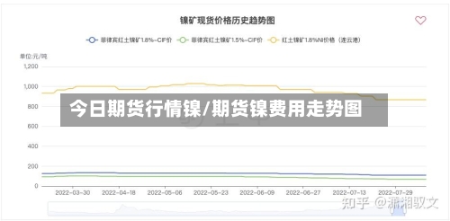 今日期货行情镍/期货镍费用走势图