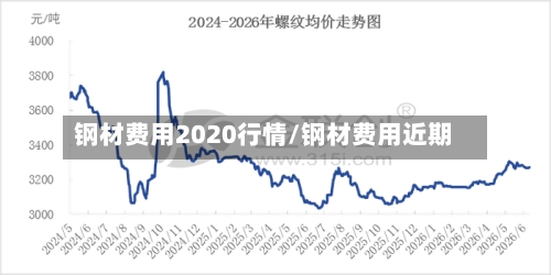 钢材费用2020行情/钢材费用近期