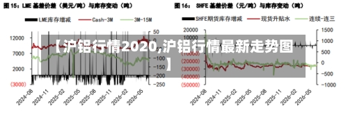 【沪铝行情2020,沪铝行情最新走势图】