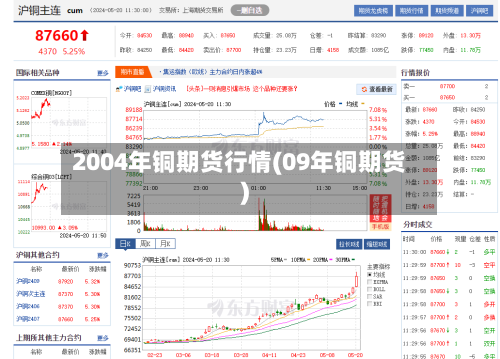 2004年铜期货行情(09年铜期货)
