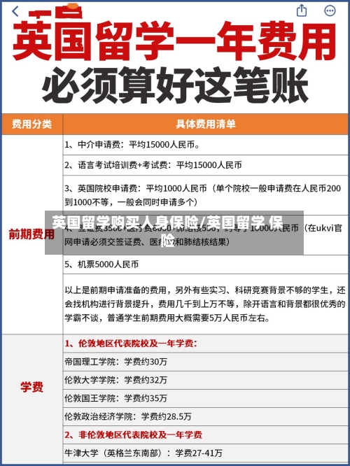 英国留学购买人身保险/英国留学 保险-第3张图片