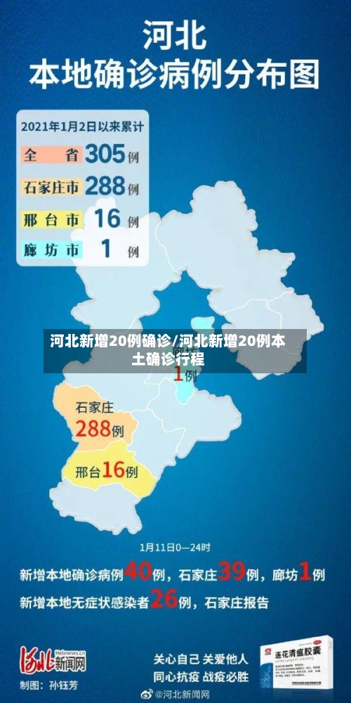 河北新增20例确诊/河北新增20例本土确诊行程