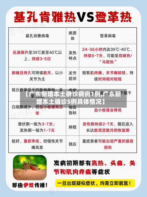 【广东新增本土确诊病例1例,广东新增本土确诊5例具体情况】