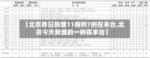 【北京昨日新增11病例7例在丰台,北京今天新增的一例在丰台】-第2张图片
