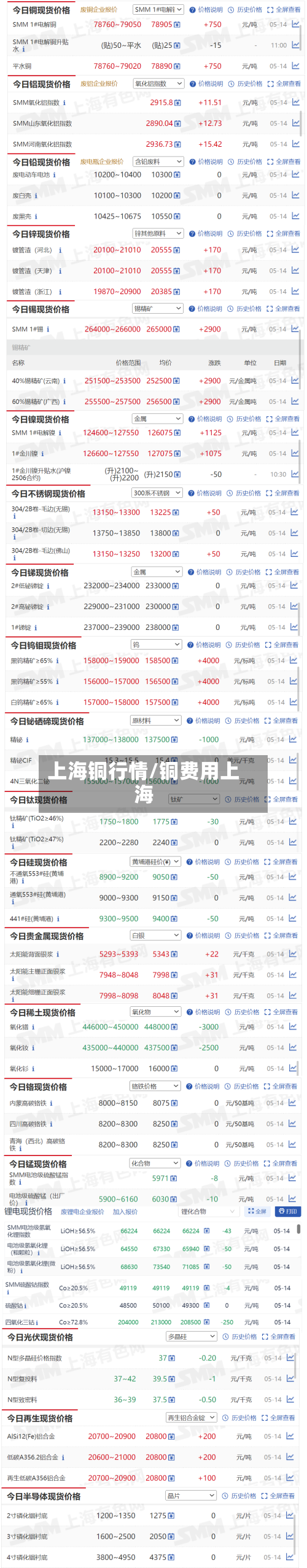 上海铜行情/铜费用上海-第3张图片