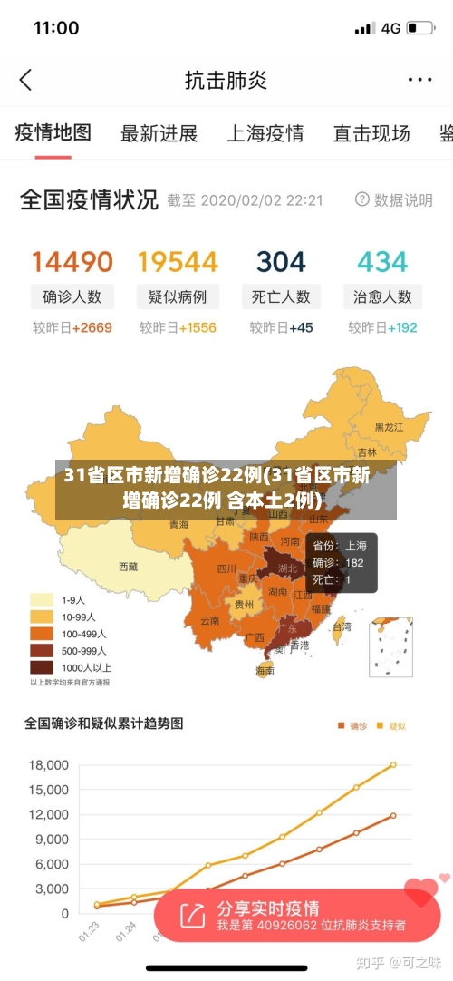 31省区市新增确诊22例(31省区市新增确诊22例 含本土2例)