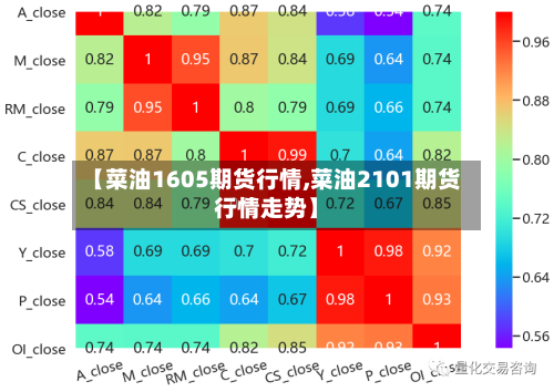 【菜油1605期货行情,菜油2101期货行情走势】