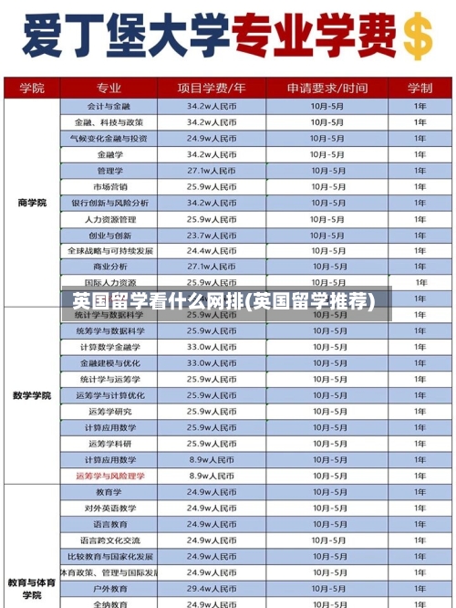 英国留学看什么网排(英国留学推荐)-第2张图片