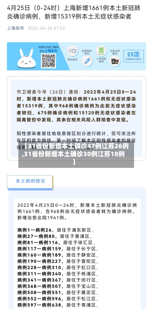 【31省份新增本土确诊47例江苏26例,31省份新增本土确诊30例江苏18例】-第3张图片