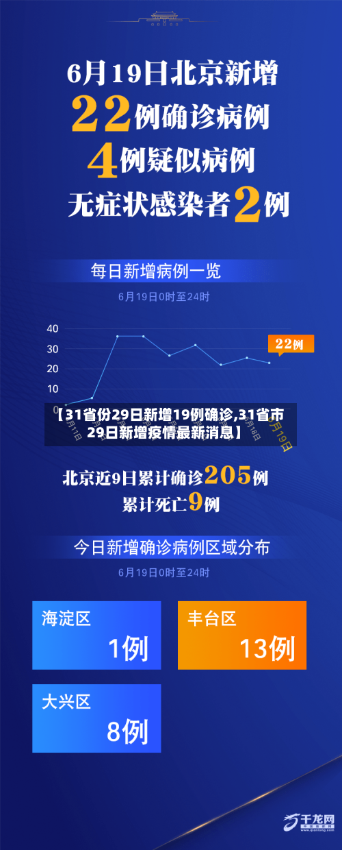 【31省份29日新增19例确诊,31省市29日新增疫情最新消息】