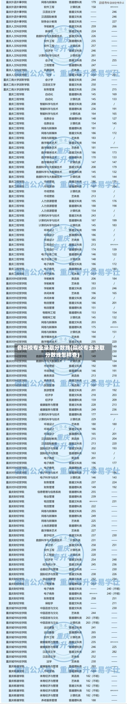 各院校专业录取分数线(院校专业录取分数线怎样查)