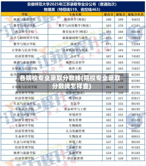 各院校专业录取分数线(院校专业录取分数线怎样查)-第2张图片