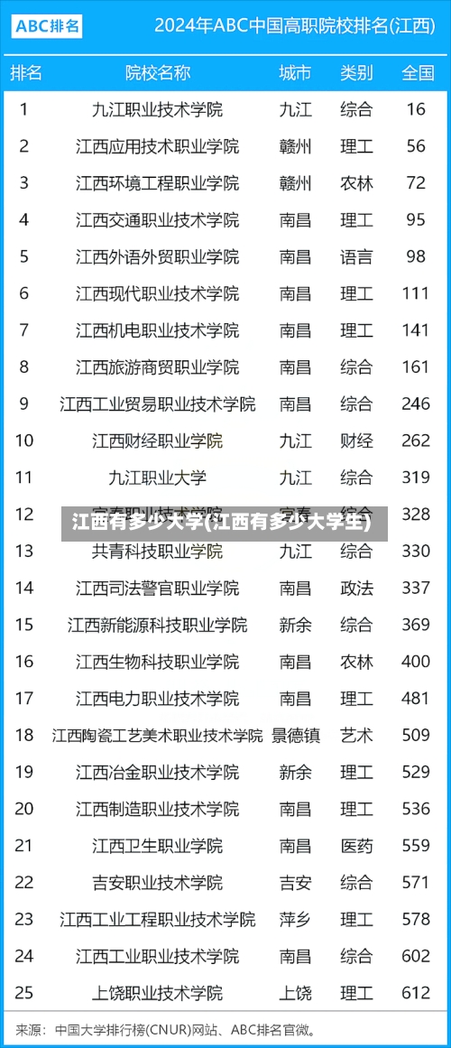 江西有多少大学(江西有多少大学生)-第3张图片