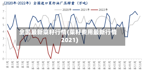全国最新菜籽行情(菜籽费用最新行情2021)