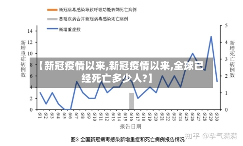 【新冠疫情以来,新冠疫情以来,全球已经死亡多少人?】-第2张图片