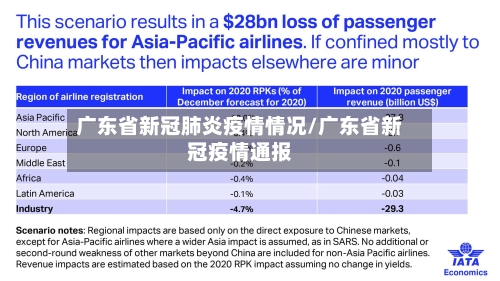 广东省新冠肺炎疫情情况/广东省新冠疫情通报-第2张图片