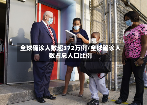 全球确诊人数超372万例/全球确诊人数占总人口比例