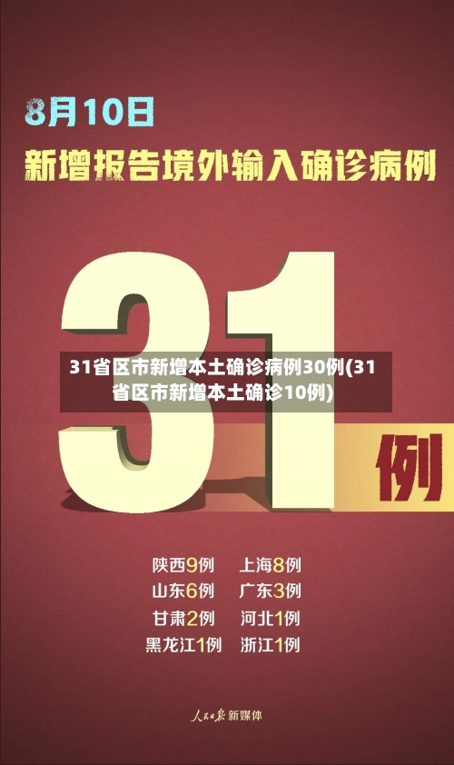 31省区市新增本土确诊病例30例(31省区市新增本土确诊10例)