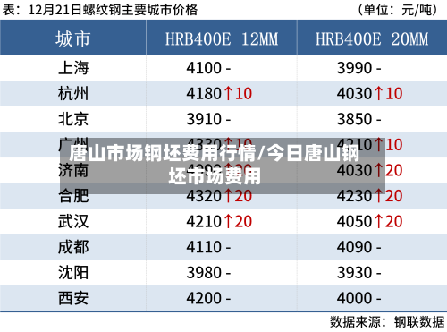 唐山市场钢坯费用行情/今日唐山钢坯市场费用