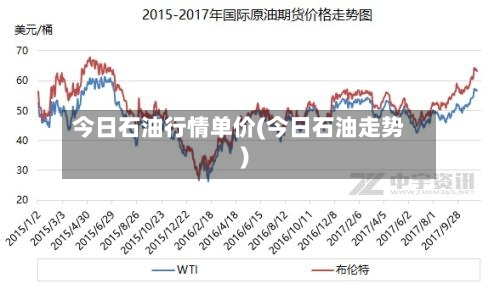 今日石油行情单价(今日石油走势)