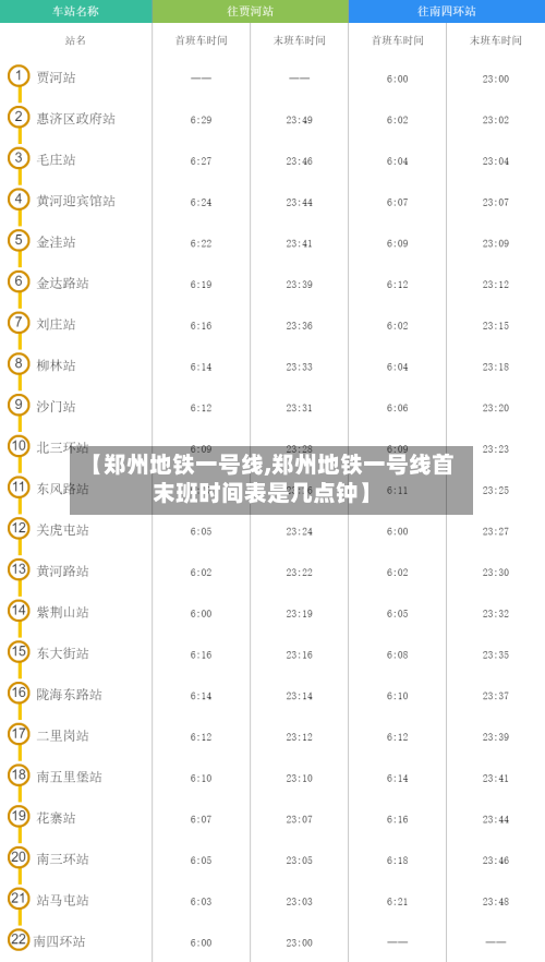 【郑州地铁一号线,郑州地铁一号线首末班时间表是几点钟】-第2张图片
