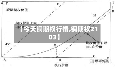 【今天铜期权行情,铜期权2103】