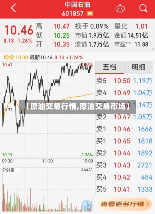 【原油交易行情,原油交易市场】-第2张图片