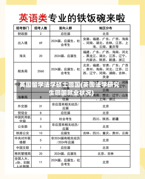 英国留学法学硕士回国(英国法学研究生回国就业状况)