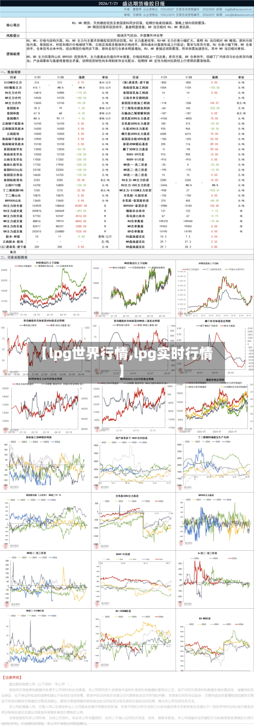 【lpg世界行情,lpg实时行情】-第3张图片