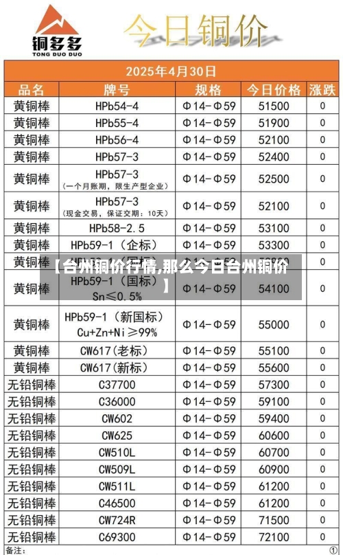 【台州铜价行情,那么今日台州铜价】