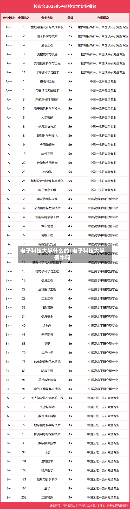 电子科技大学什么的/电子科技大学很牛吗-第2张图片