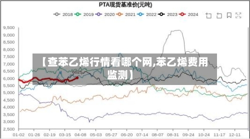 【查苯乙烯行情看哪个网,苯乙烯费用监测】-第3张图片